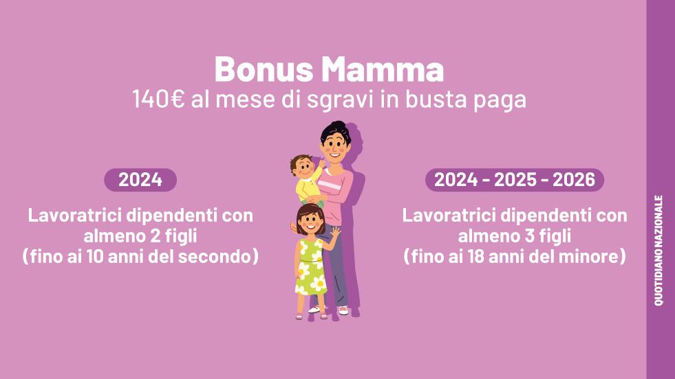 Cosè successo al bonus mamma 2024 Arriverà con gli arretrati