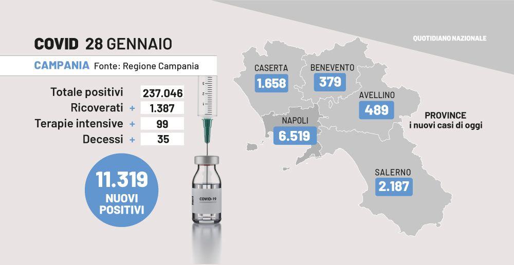 Covid Campania Gennaio Contagiati Morti Sindrome Mis C