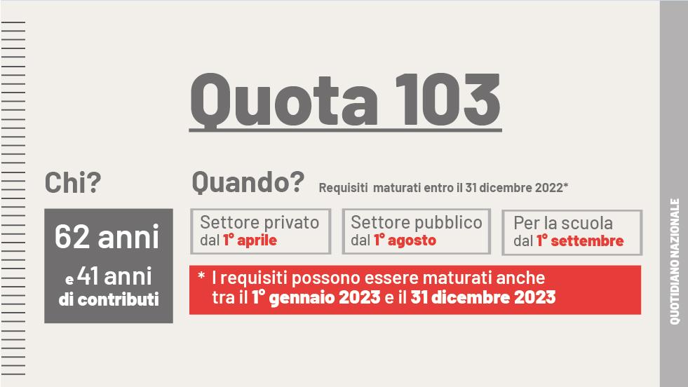 Pensioni Quota 103 Requisiti E Come Funziona Le Istruzioni Dell Inps