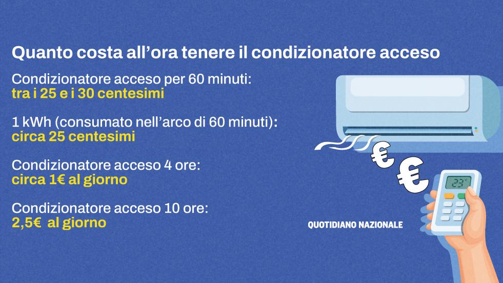 Quanto Costa Allora Tenere Il Condizionatore Acceso In Estate E Qual