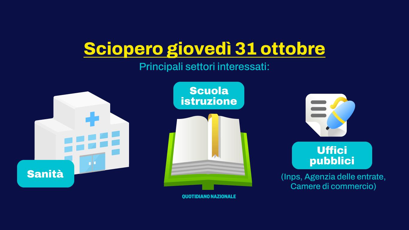 Sciopero del 31 ottobre dalla scuola alla sanità ecco chi aderisce