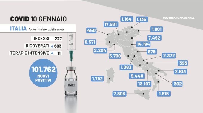 Covid Lazio Bollettino Oggi Gennaio Nuovi Casi I