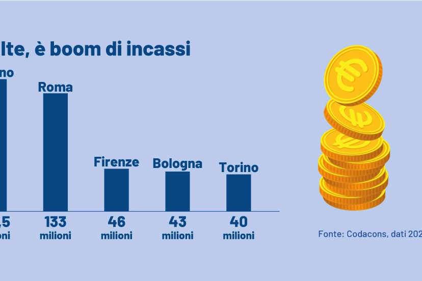 Multe 2022, è boom di incassi