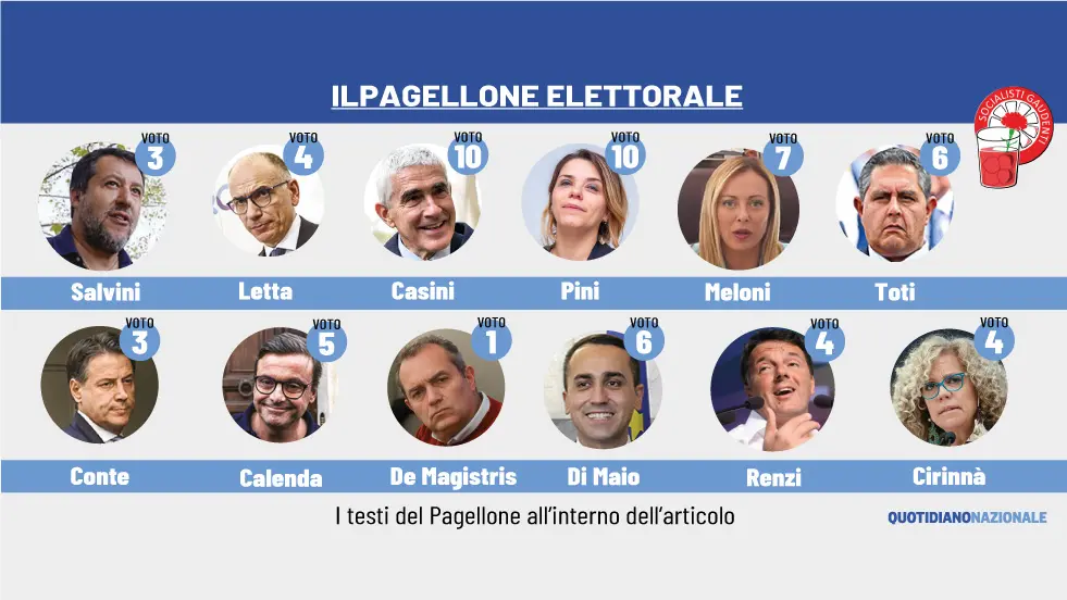 Il pagellone elettorale dei Socialisti Gaudenti del 21 agosto