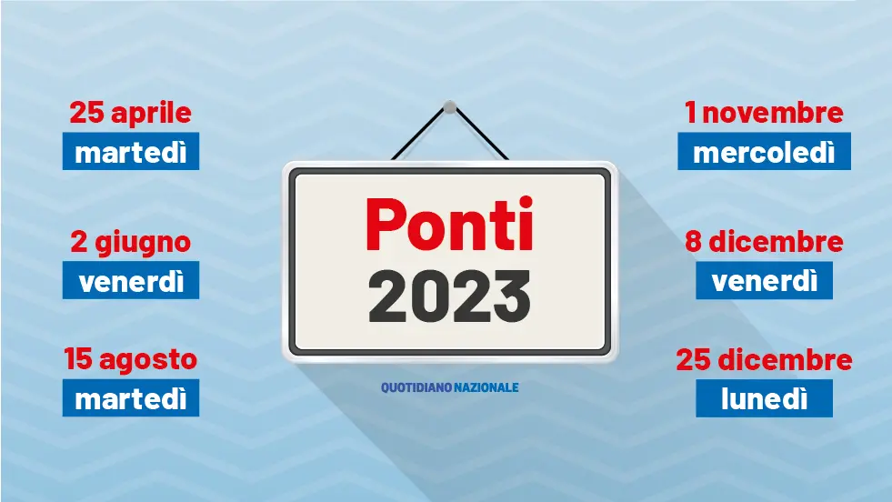 Ponti 2023 in Italia: il calendario con i weekend d'oro