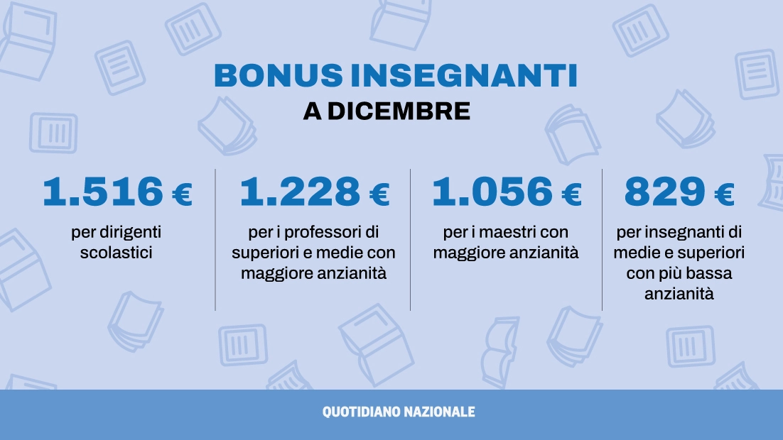 Insegnanti, bonus in busta paga a Natale