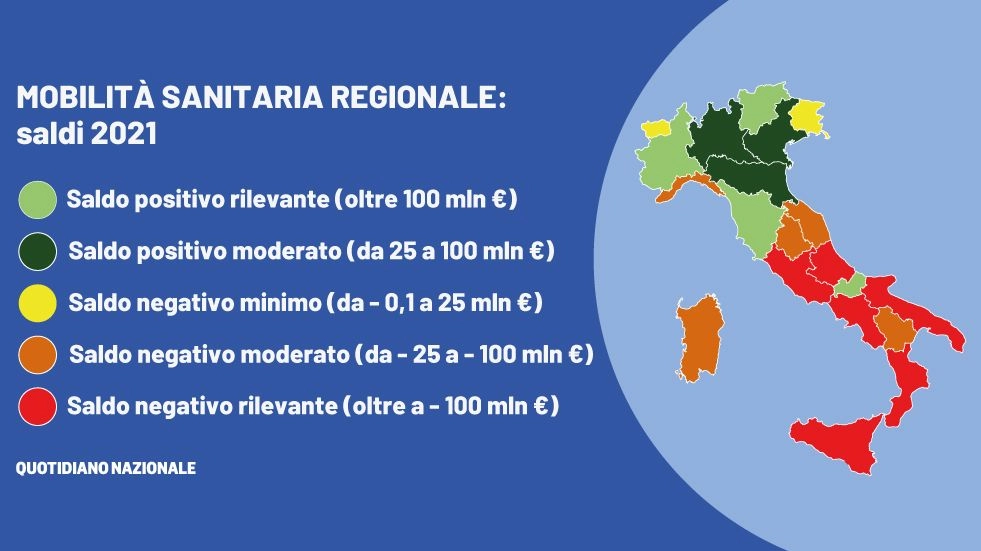 Mobilità sanitaria regionale: i saldi 2021