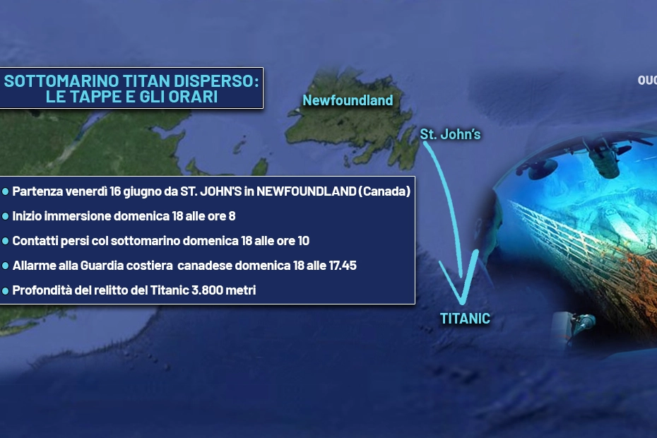 Le tappe della scomparsa del sottomarino Titan