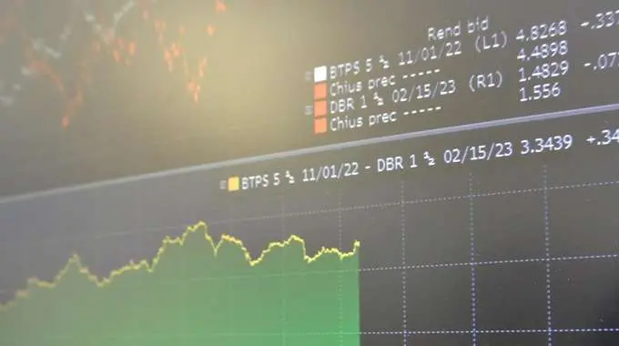 Spread Btp chiude a 152