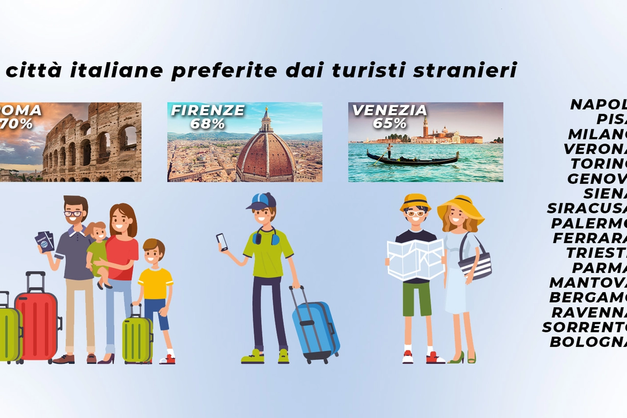 Turismo in Italia