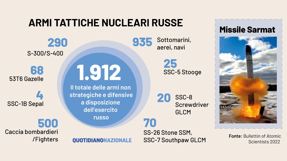 Armi tattiche nucleari russe