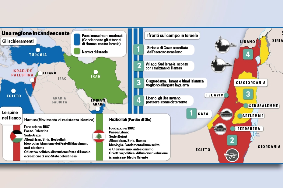 Libano, Cisgiordania e Sud Ovest: i tre fronti che minacciano Israele