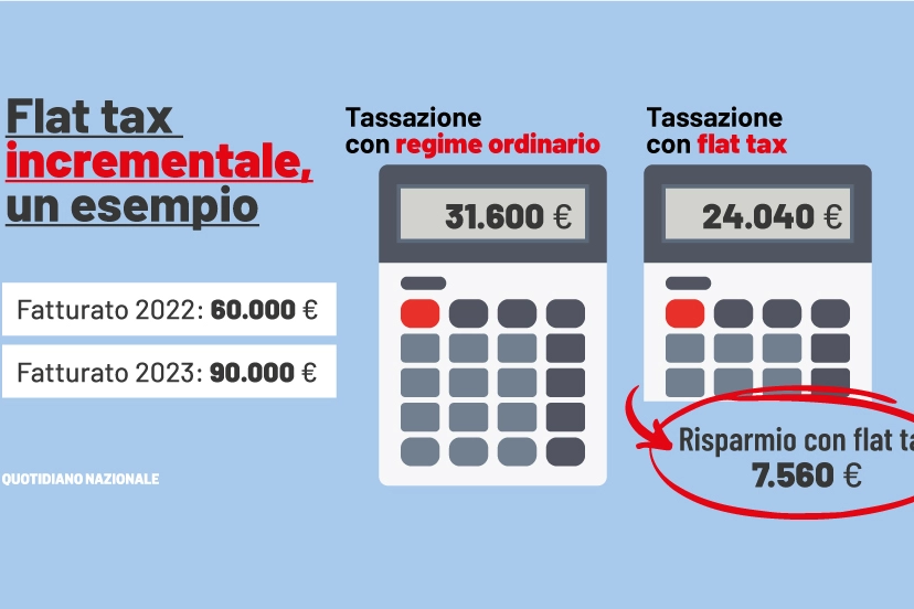 Un esempio di flat tax incrementale