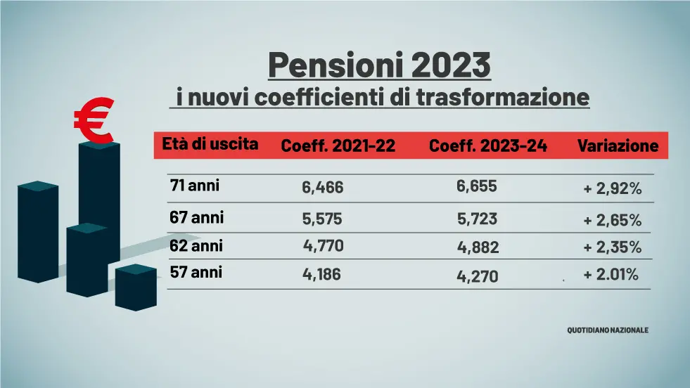 Ritardi nei pagamenti delle pensioni ai dipendenti pubblici: perché e cosa fare