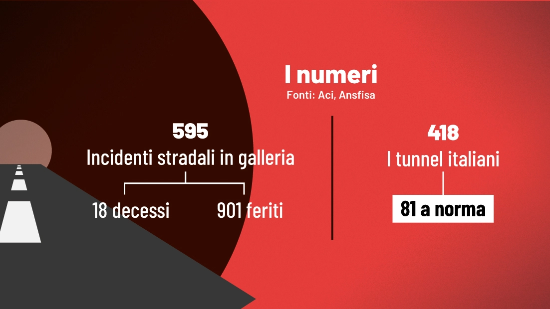 Qual è lo stato delle gallerie in Italia