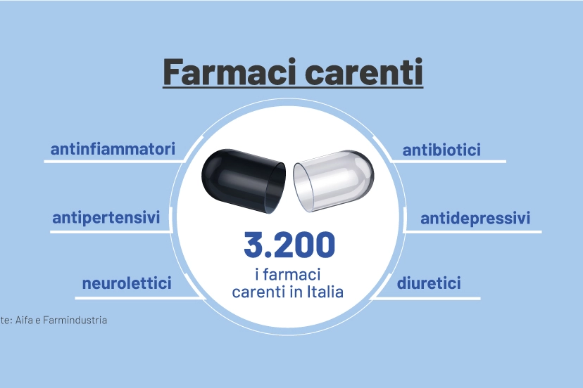 Farmaci carenti: ecco quali sono