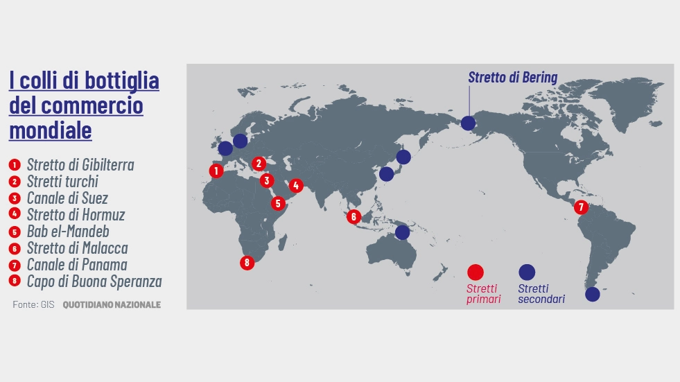 I colli di bottiglia del commercio globale