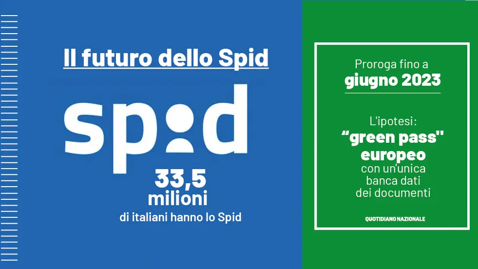 Lo Spid scadrà a giugno. Poi che succede? Ipotesi "green pass" europeo nel futuro