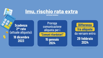 Imu, rischio pagamento rata extra: cosa sta succedendo. Attenzione alla beffa rimborso