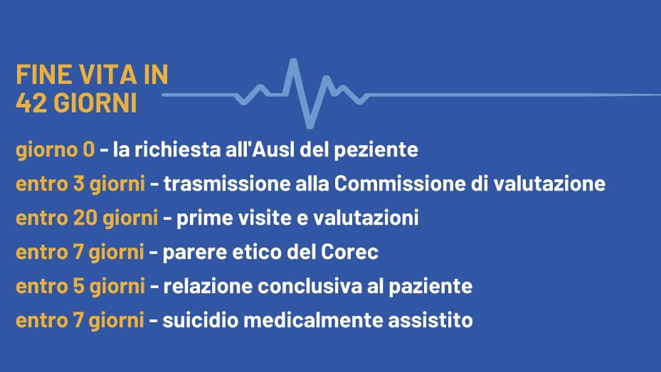 Suicidio assistito: le tappe per la risposta in Emilia Romagna