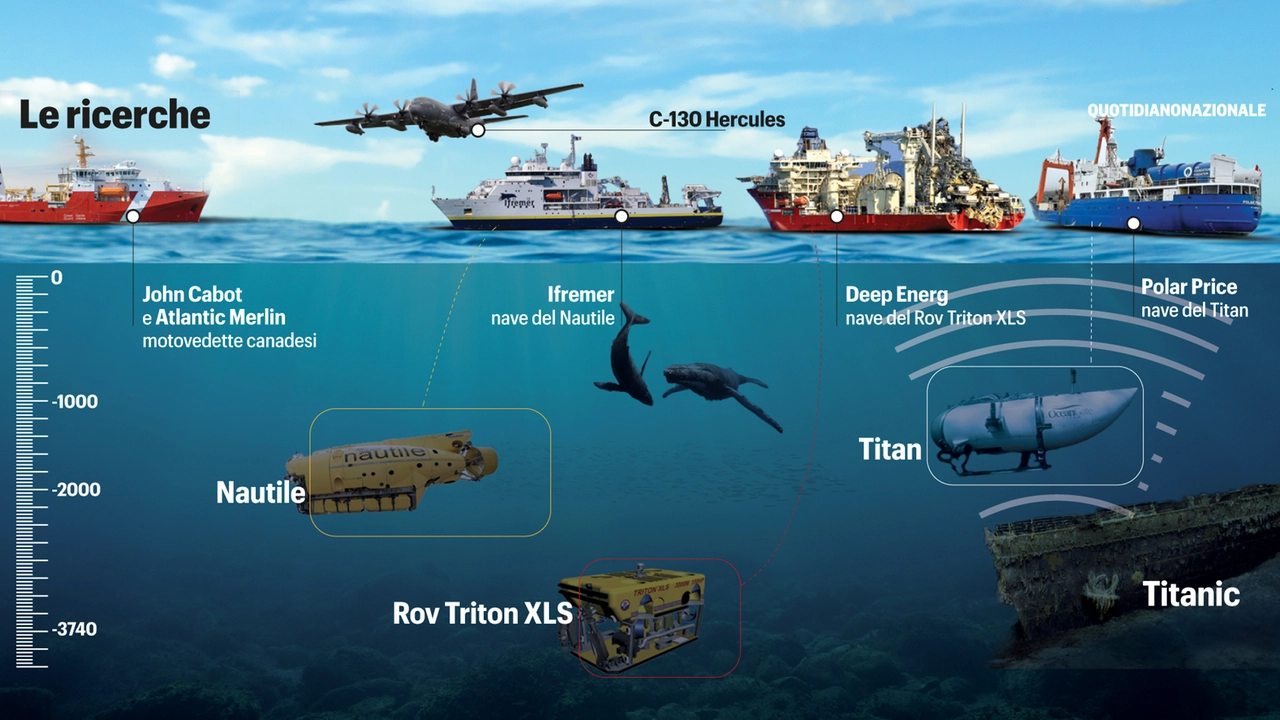 Le ricerche del sommergibile Titan