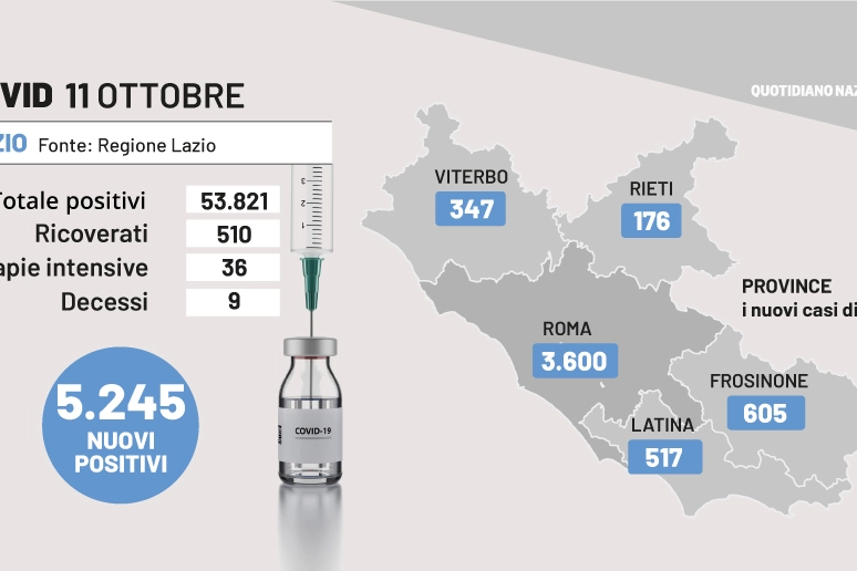 Covid Campania, i dati dell'11 ottobre 2022