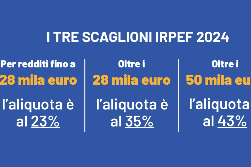 I tre scaglioni dell'Irpef 2024