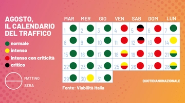 Esodo 5 agosto, mattinata da bollino nero. Il calendario del traffico e quando conviene partire