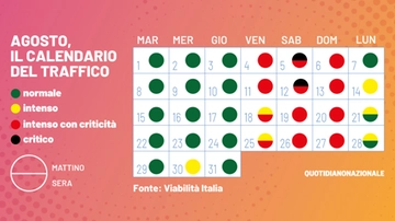 Esodo 5 agosto, mattinata da bollino nero. Il calendario del traffico e quando conviene partire