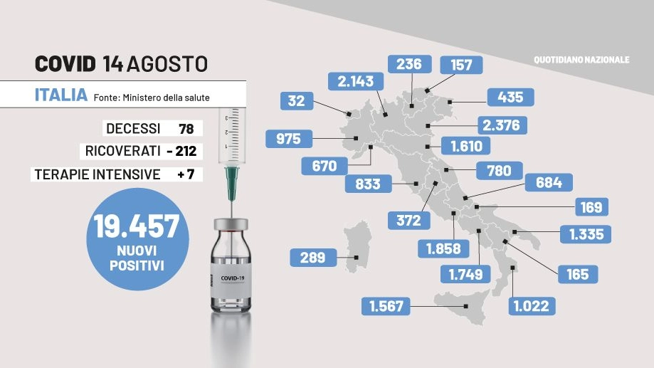 Il bollettino del 14 agosto 2022 