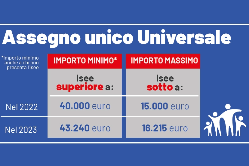 Assegno Unico universale