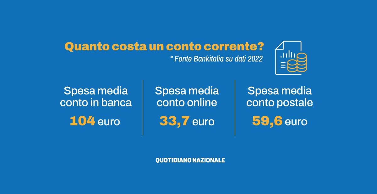 Il Conto Corrente Costa Euro Allanno Quanto Si Risparmia Con Il Conto Online E Postale