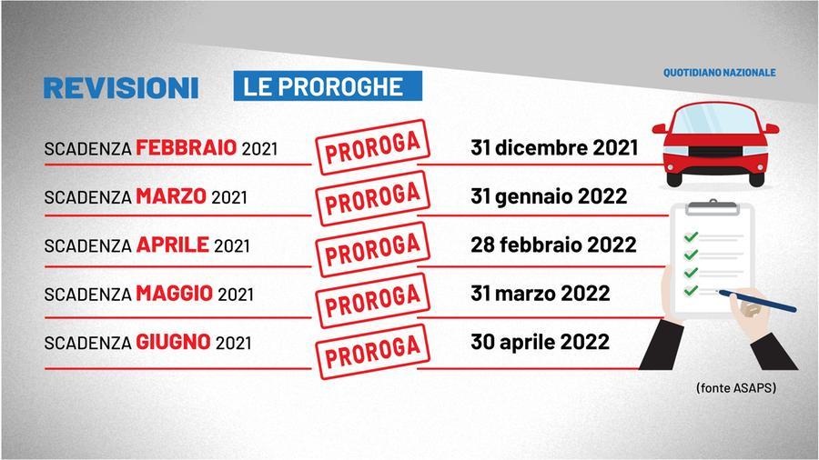 Patente, Foglio Rosa, Revisione: Ecco Le Proroghe