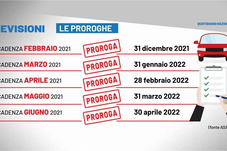 Revisioni, ecco le proroghe (a norma Ue)