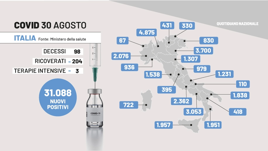 Covid in Italia: i dati del 30 agosto 2022