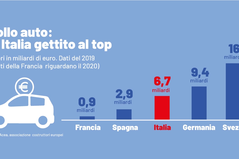 Superbollo auto: il governo Meloni lo vuole cancellare