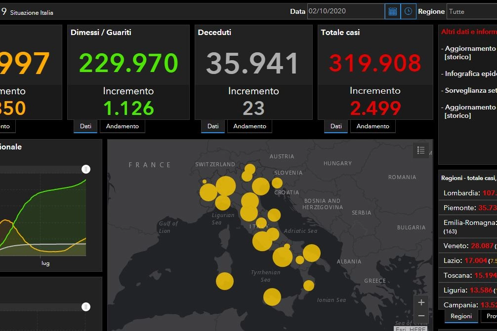 Coronavirus, i numeri dell'Italia del 2 ottobre (Ansa)
