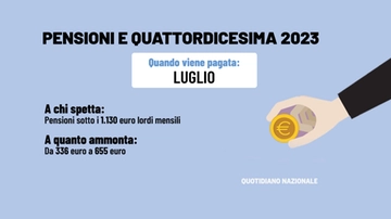 Pensioni, quattordicesima 2023: quando arriva e a chi spetta. Le cifre