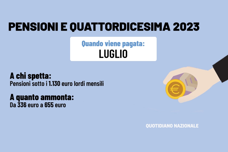 Pensioni e quattordicesima 2023