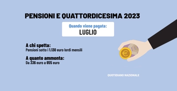 Pensioni, quattordicesima 2023: quando arriva e a chi spetta. Le cifre