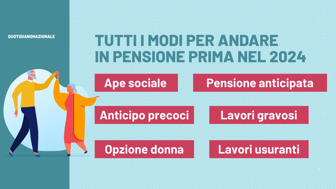 I modi per andare in pensione prima