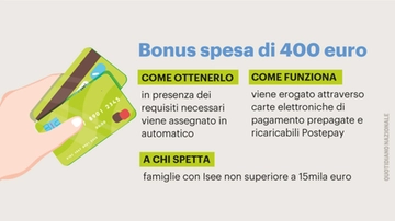 Bonus spesa di 400 euro: ecco a chi spetta e come ottenerlo