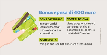 Bonus spesa di 400 euro: ecco a chi spetta e come ottenerlo