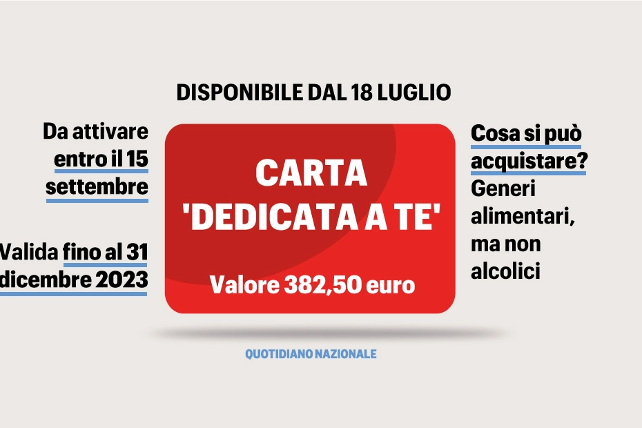 Come funziona la carta acquisti 'Dedicata a te'