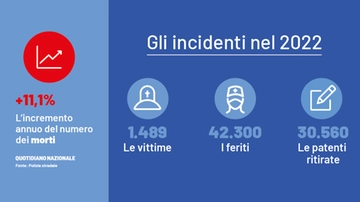 Nuovo Codice della strada, in arrivo la stretta del governo. “A gennaio regole più dure”