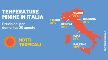 Torna il grande caldo con notti tropicali: minime fino a 28 gradi nelle grandi città. Zero termico a 5.200 metri