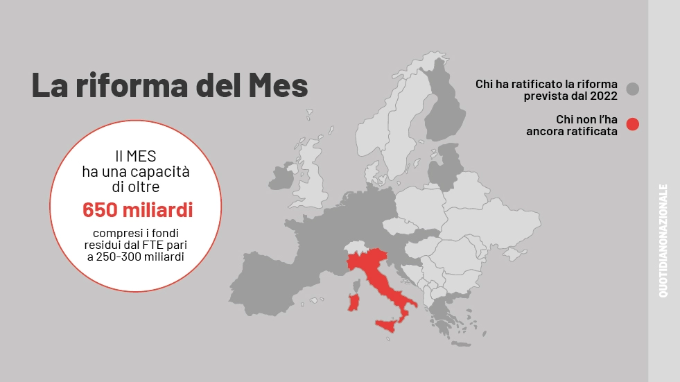 La riforma del Mes