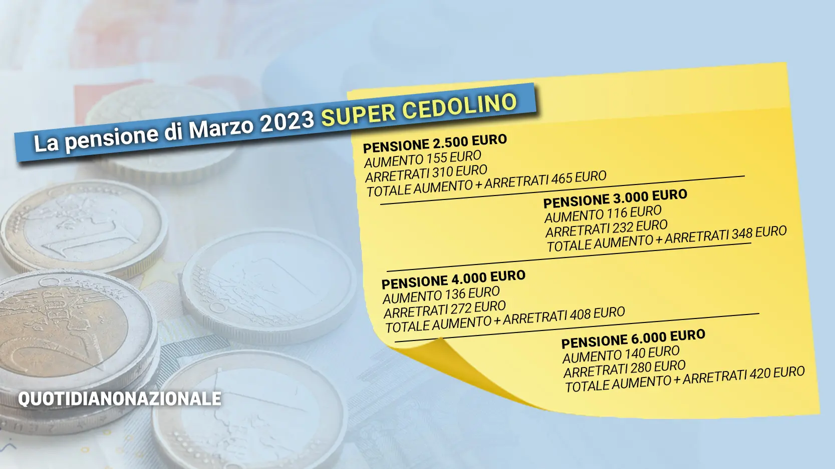 Pensioni marzo 2023, ecco le tabelle con aumenti e arretrati: sarà un super cedolino