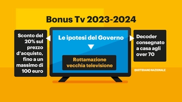 Torna il Bonus Tv 2023 e 2024. Dalla rottamazione al decoder: come funziona. Cifre e proposte