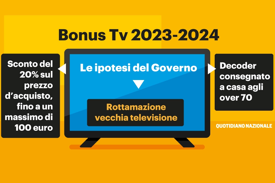 Bonus Tv